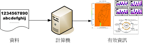 计算机的功能