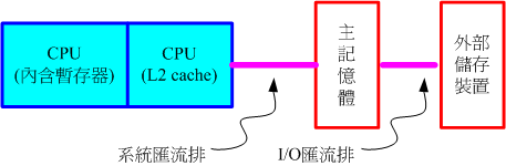 记忆体相关性