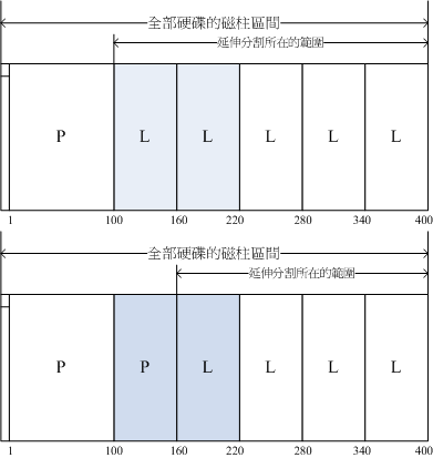 磁碟空间整合示意图