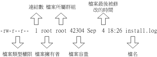 档案属性的示意图