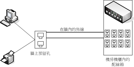 结构化布线简易图示