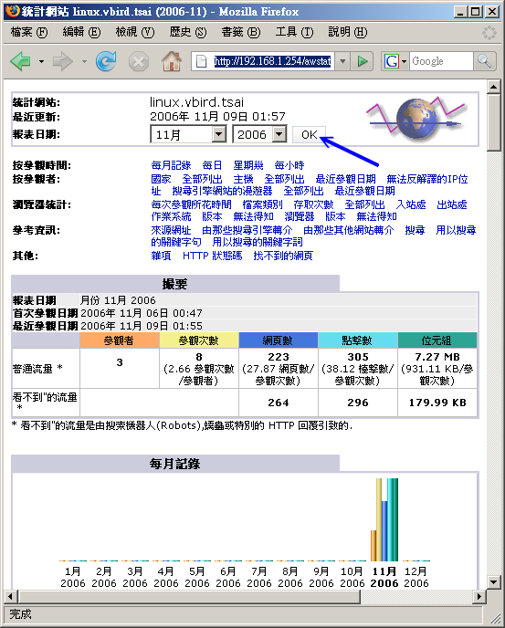 awstats 分析工具所得的分析画面