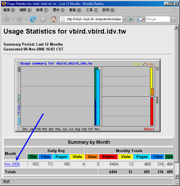 webalizer 分析工具所得的分析画面