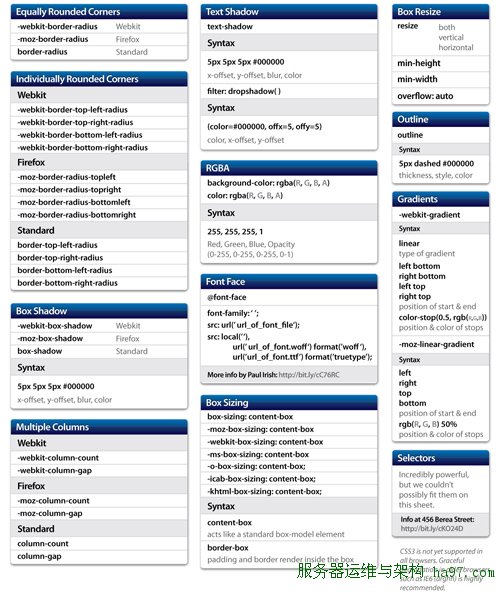 CSS3-Help-Sheet-preview