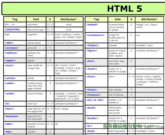 cheat sheet