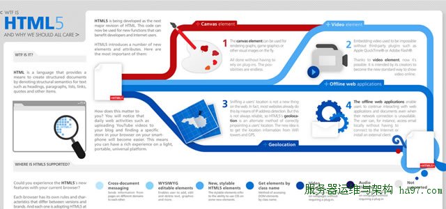 WTF is HTML5 (信息图表)