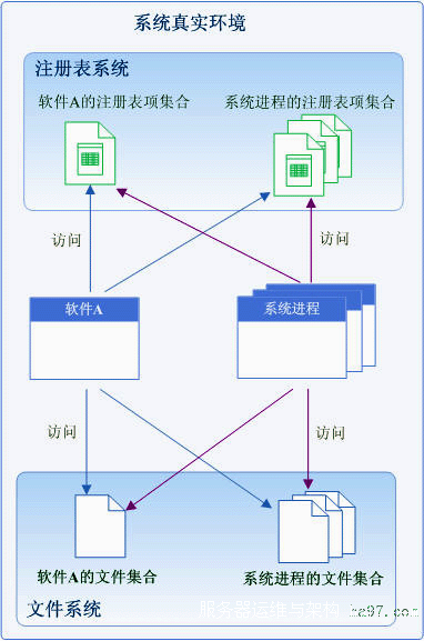 云端技术原理图