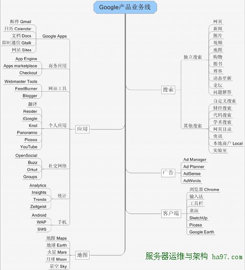 开放平台应用