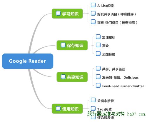 基于Google Reader的个人知识管理方案