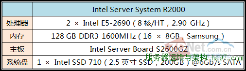 新主流！英特尔至强E5-2600架构与性能解析