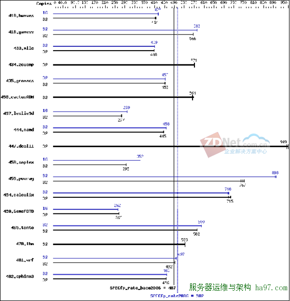 新主流！英特尔至强E5-2600架构与性能解析