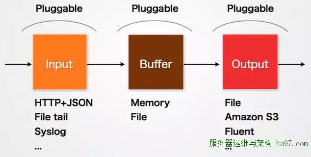 大数据构架