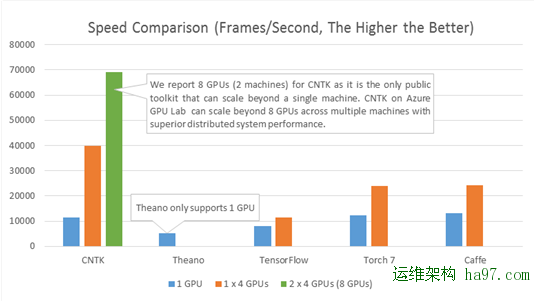 28款GitHub最流行的开源机器学习项目